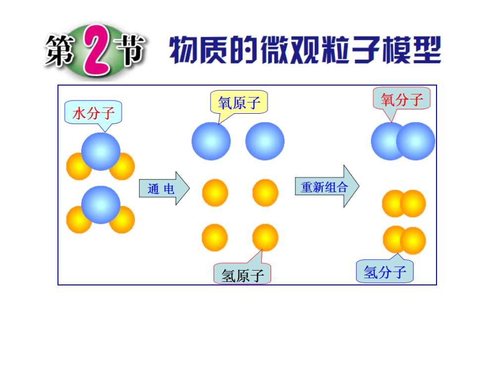 第2节-物质的微观粒子模型ppt课件