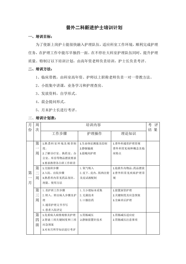 普外科新进护士培训计划