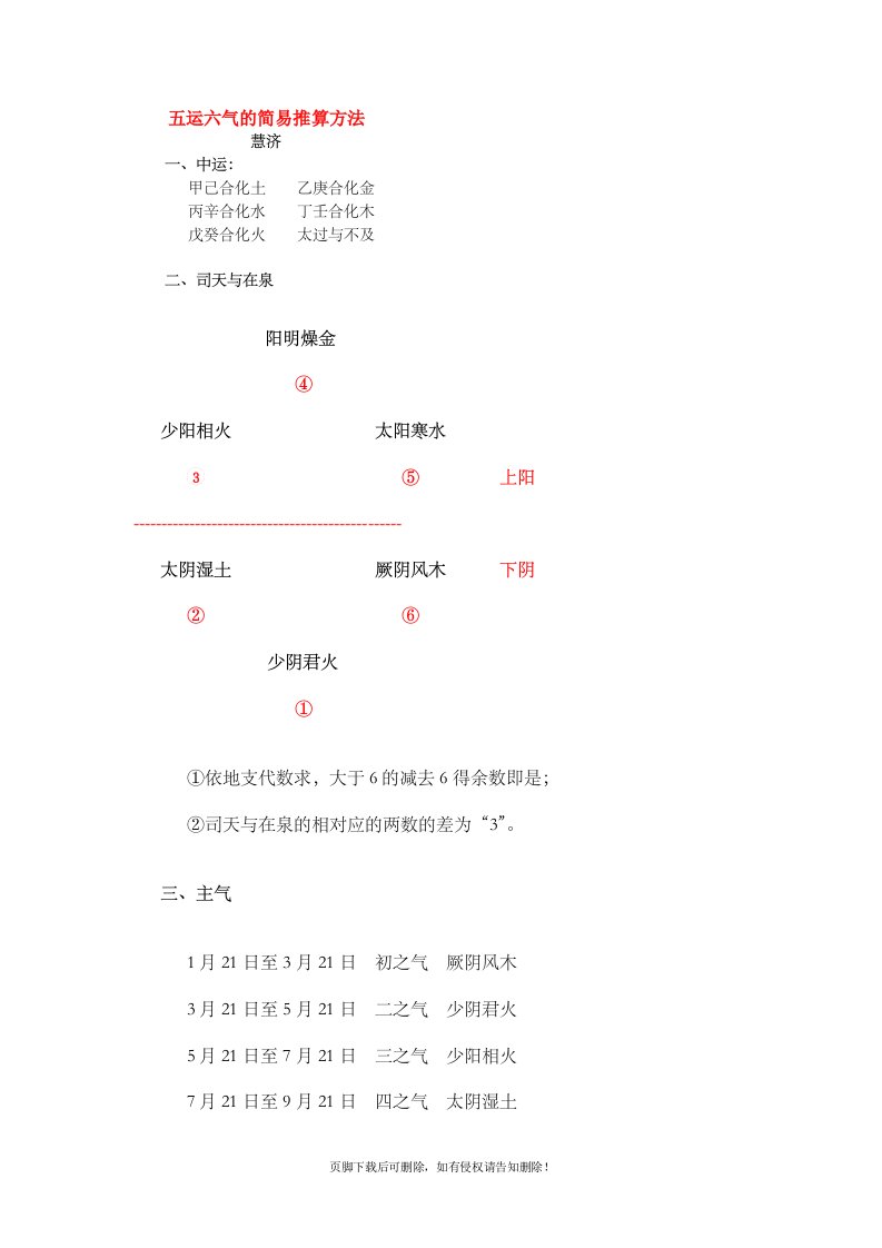 五运六气简易推算方法