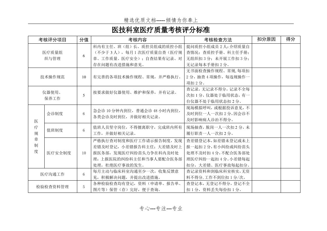 医技科室医疗质量考核评分标准(共3页)