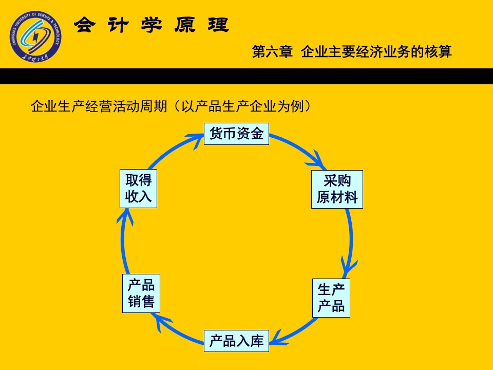 会计学原理第6章77页PPT