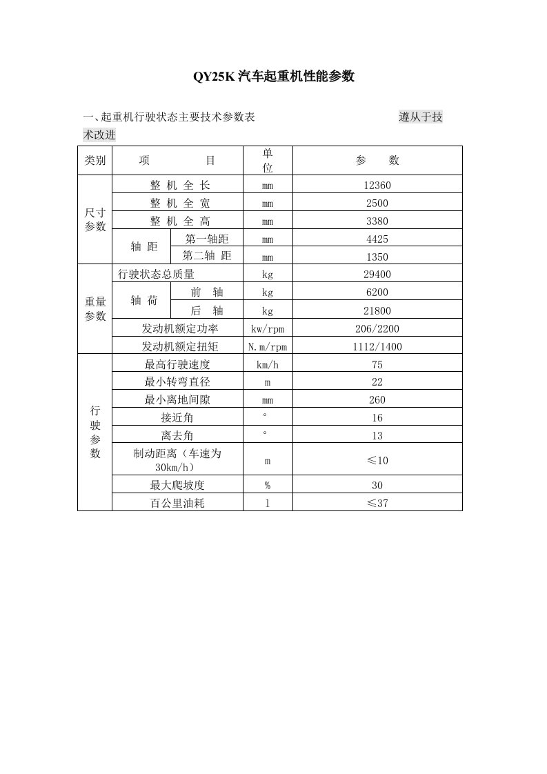 QY25K汽车起重机性能参数