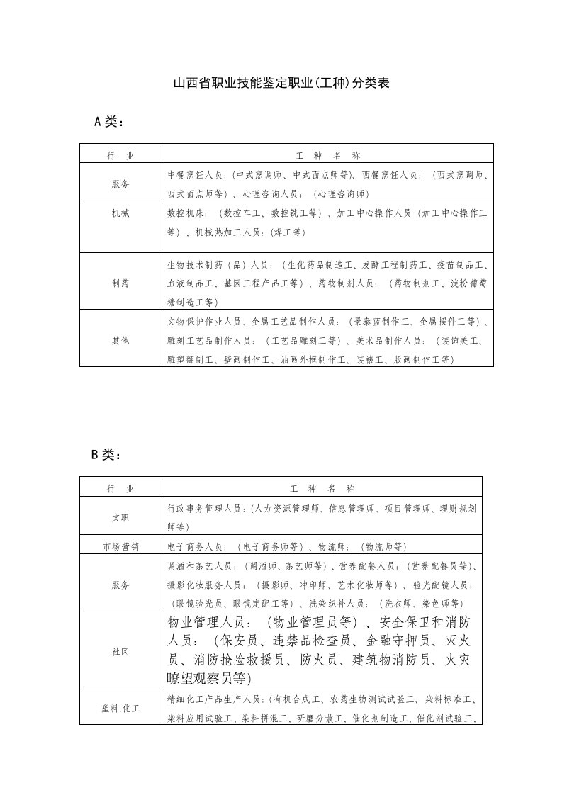 山西省职业技能鉴定职业工种分类表