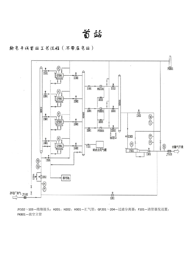 天然气各站工艺流程图