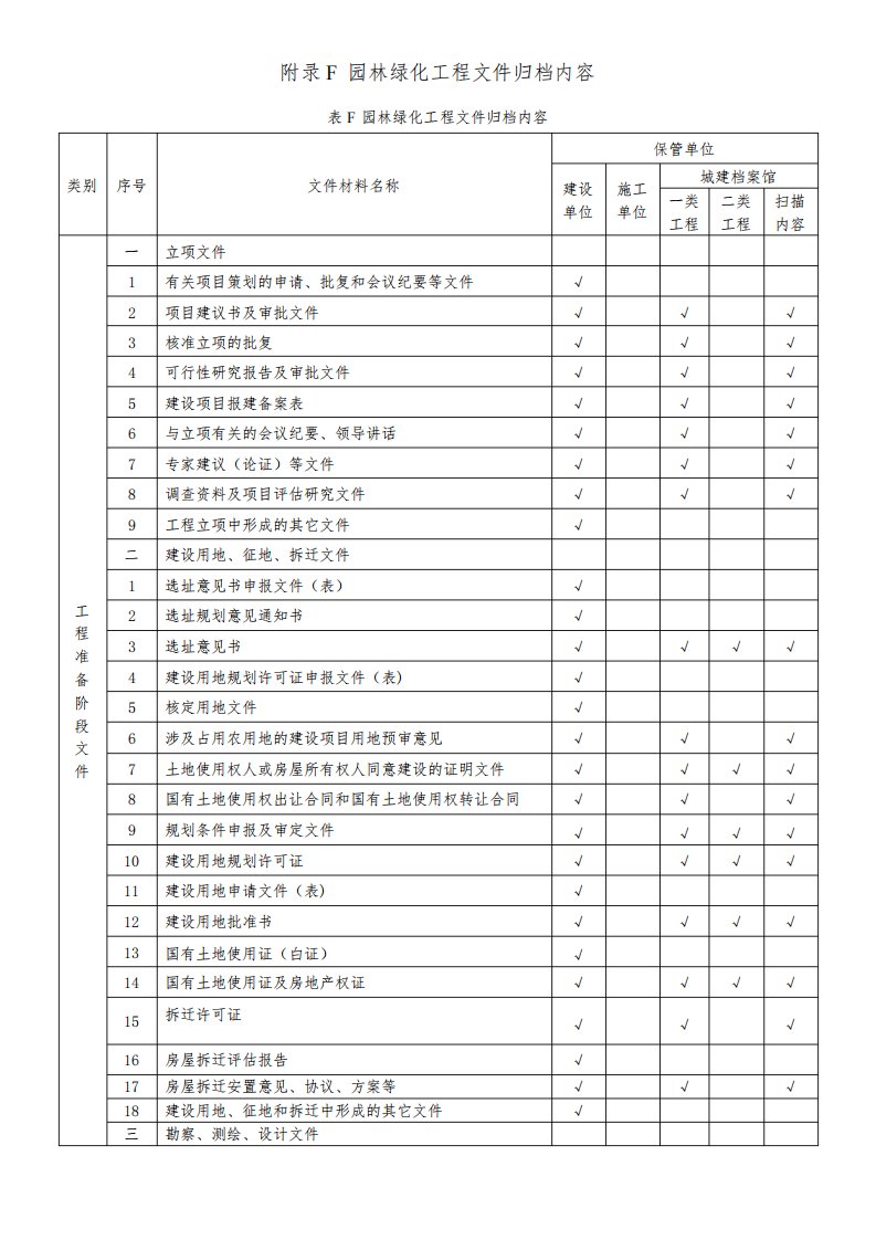 园林绿化工程竣工验收资料