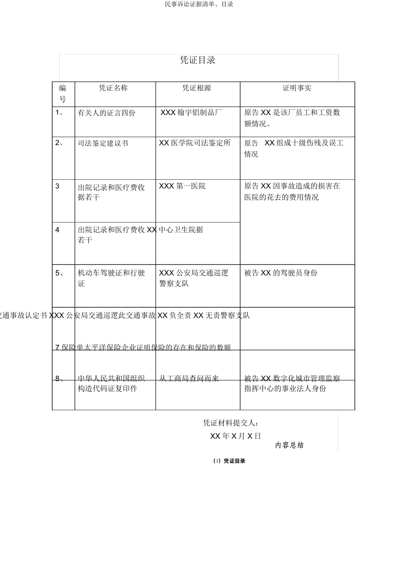 民事诉讼证据清单目录