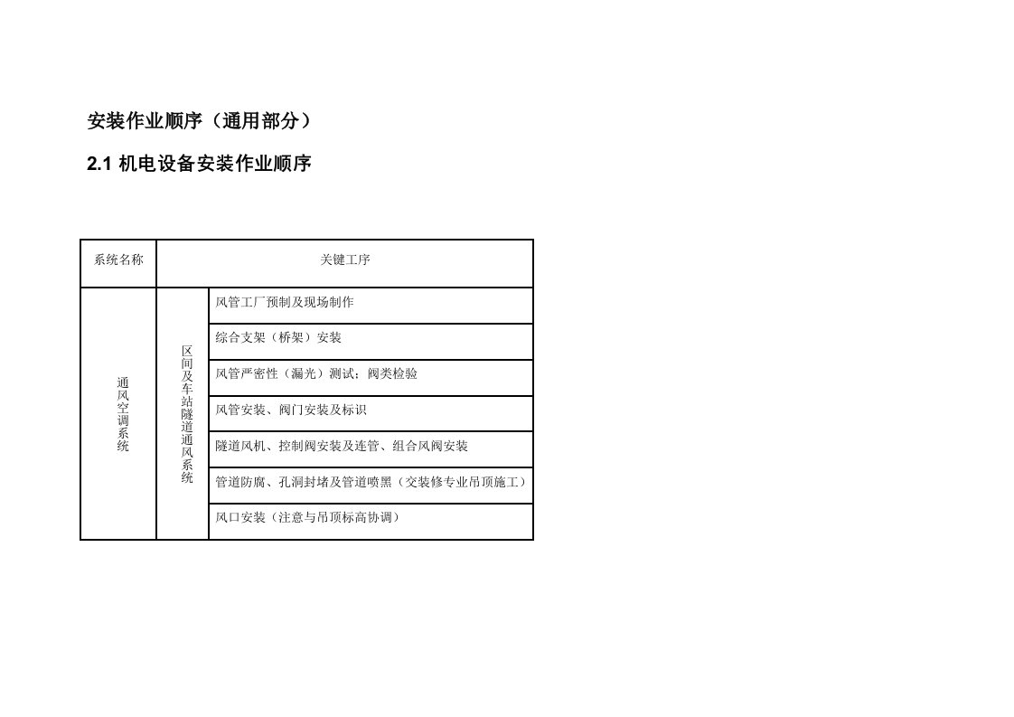 地铁机电设备系统安装作业顺序