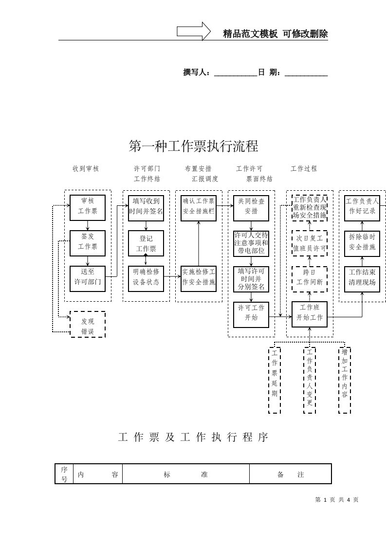 第一种工作票执行流程