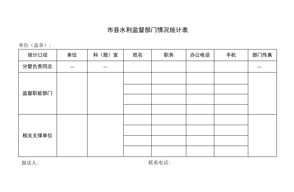 市县水利监督部门情况统计表