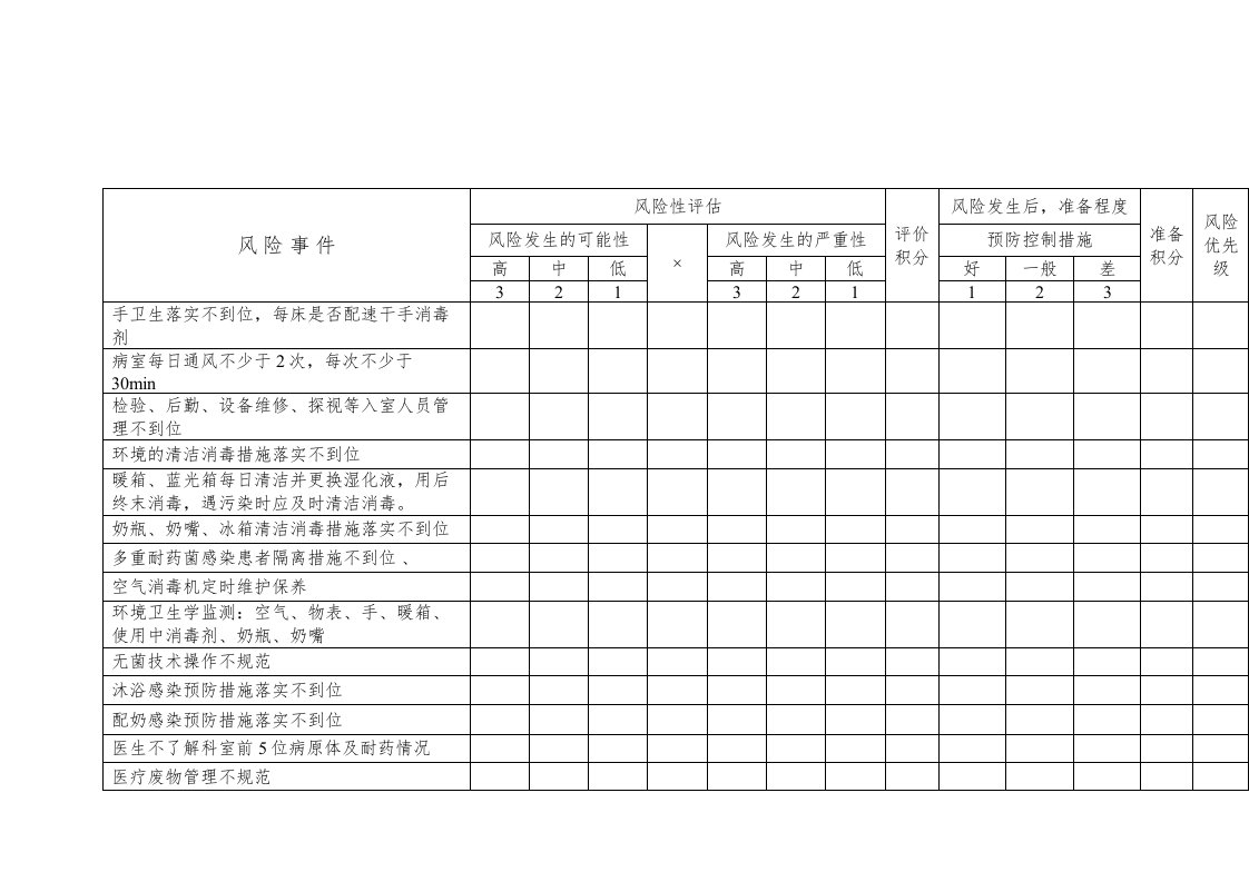 2022年医学专题—新生儿室医院感染风险评估表