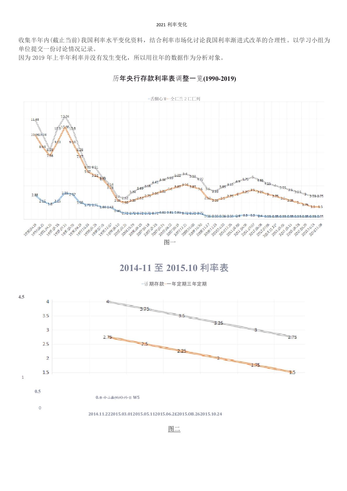 2021利率变化