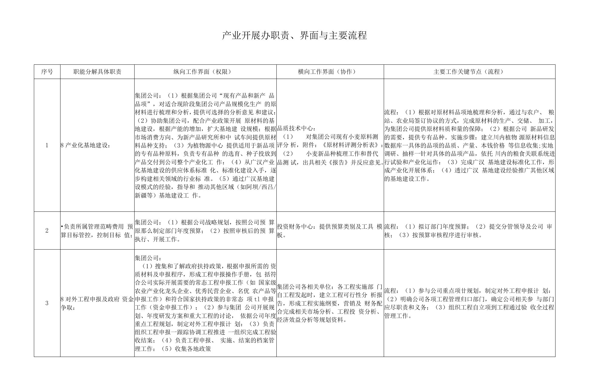 产业发展办职责