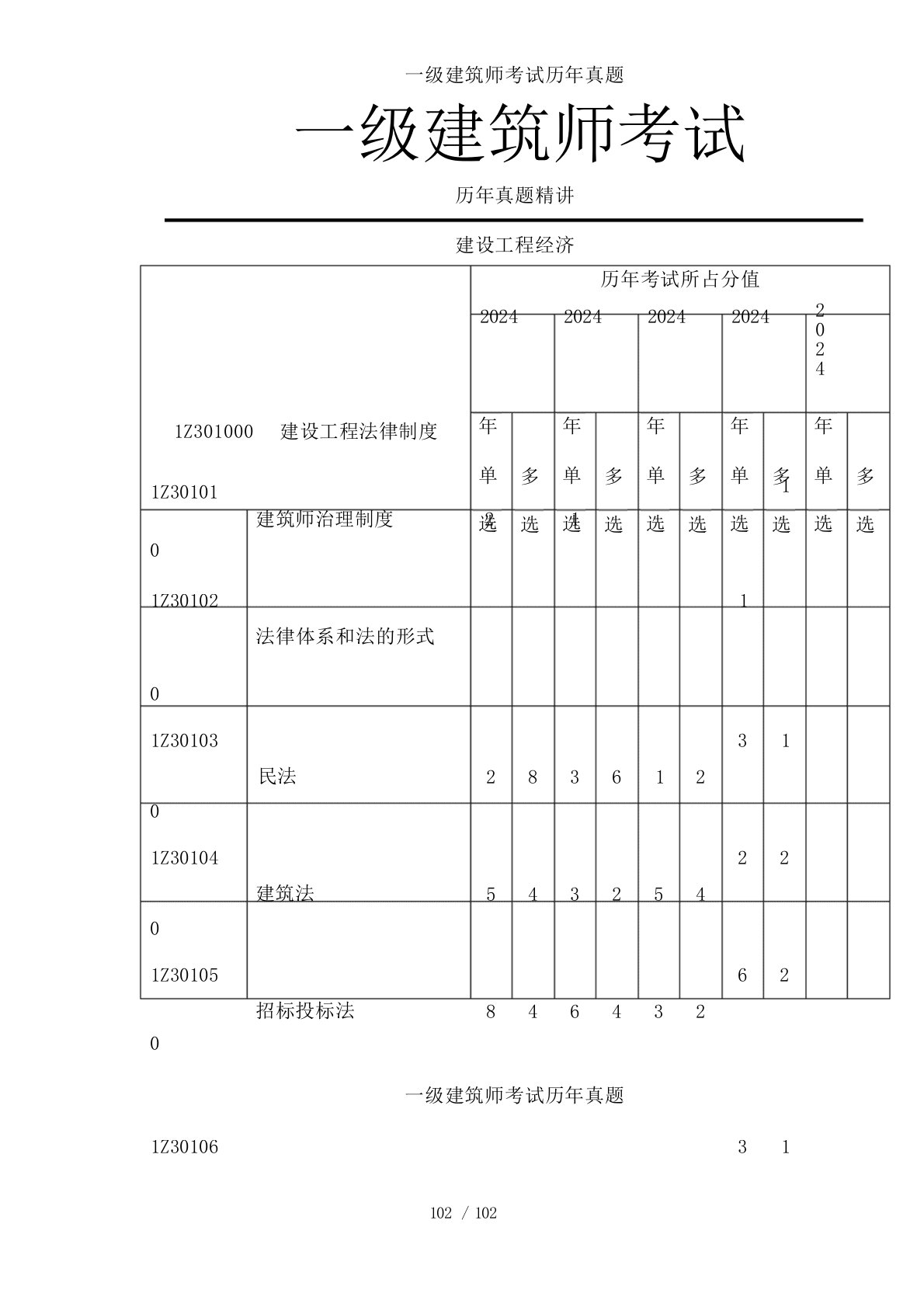 一级建造师考试历年真题