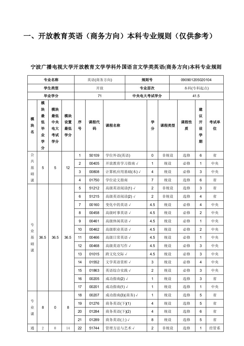 视大学开放教育文学学科外国语言文学类英