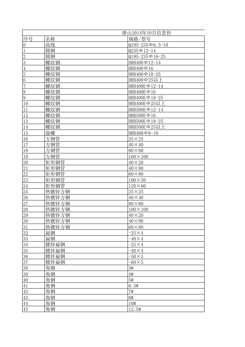 唐山2024年10月建设工程材料信息价