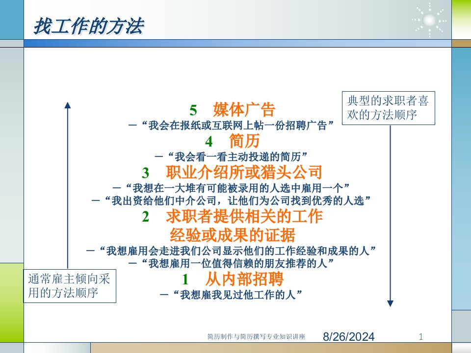 简历制作与简历撰写专业知识讲座