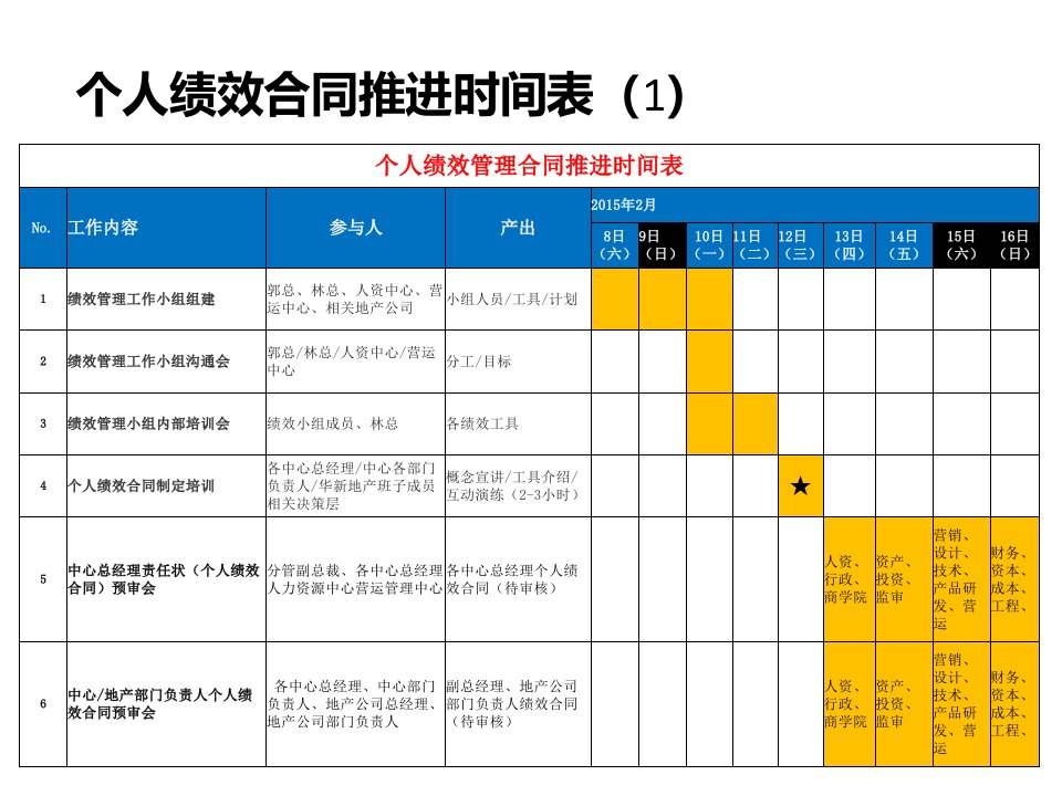 绩效管理与个人绩效合同的制定