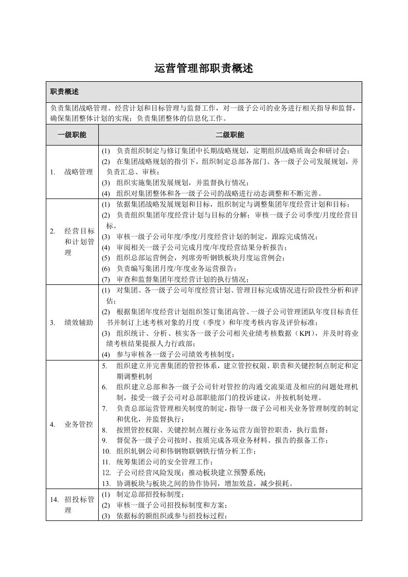 运营管理部部门职责概述及岗位说明书