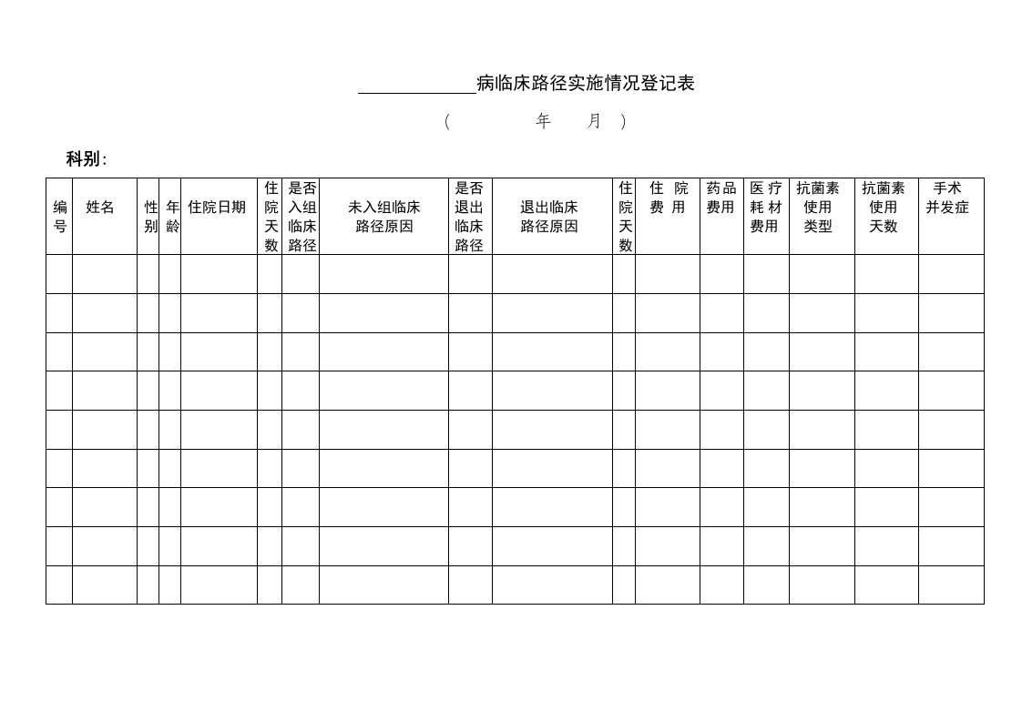 病临床路径实施情况登记表