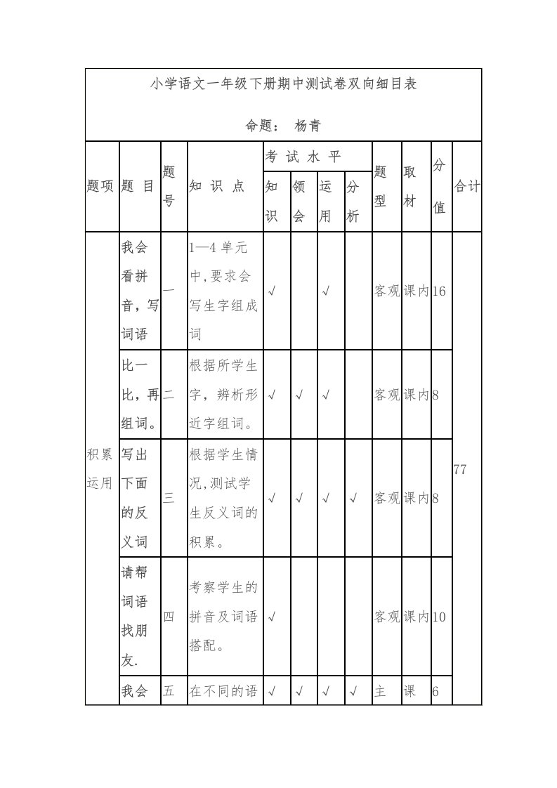 小学语文一年级下册期中测试卷双向细目表