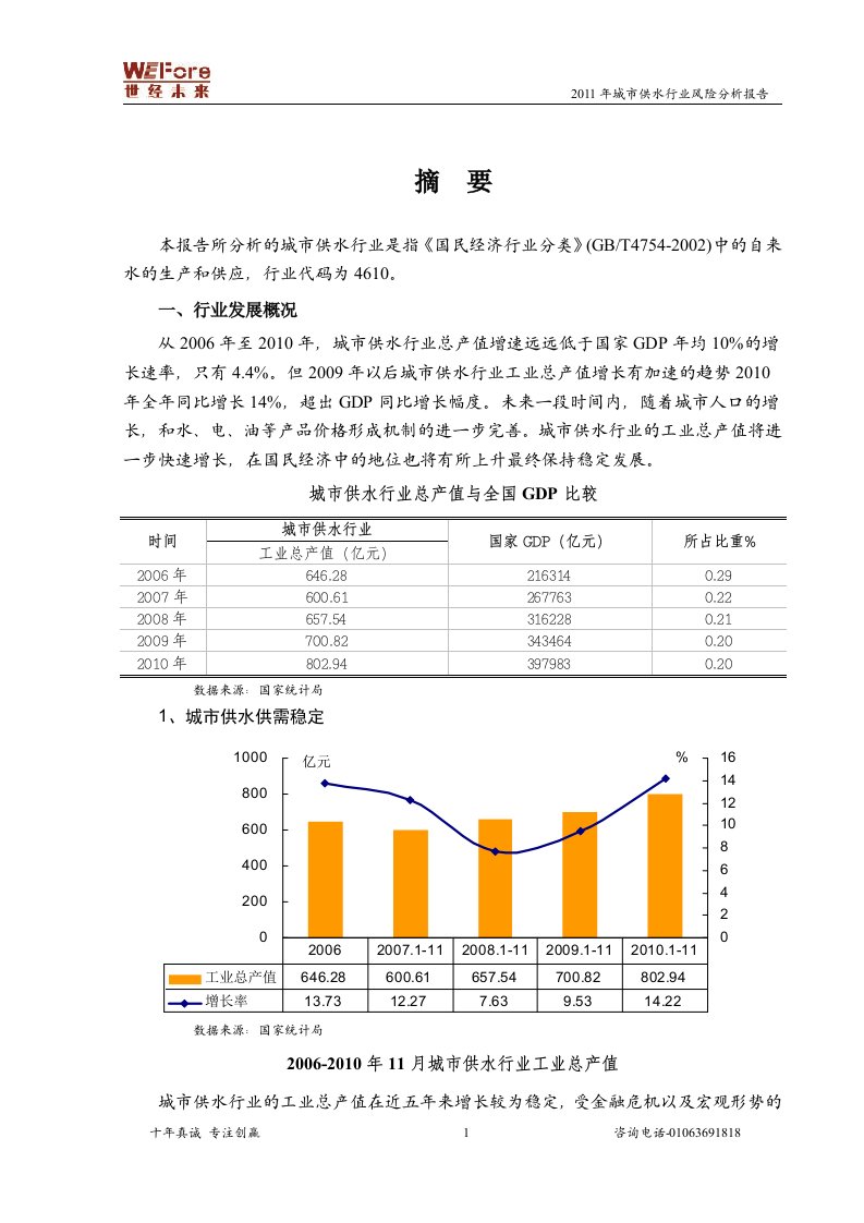 城市供水行业风险分析报告