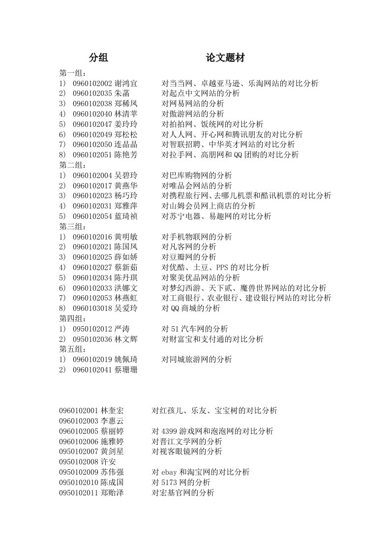 电子商务案例分析分组主题