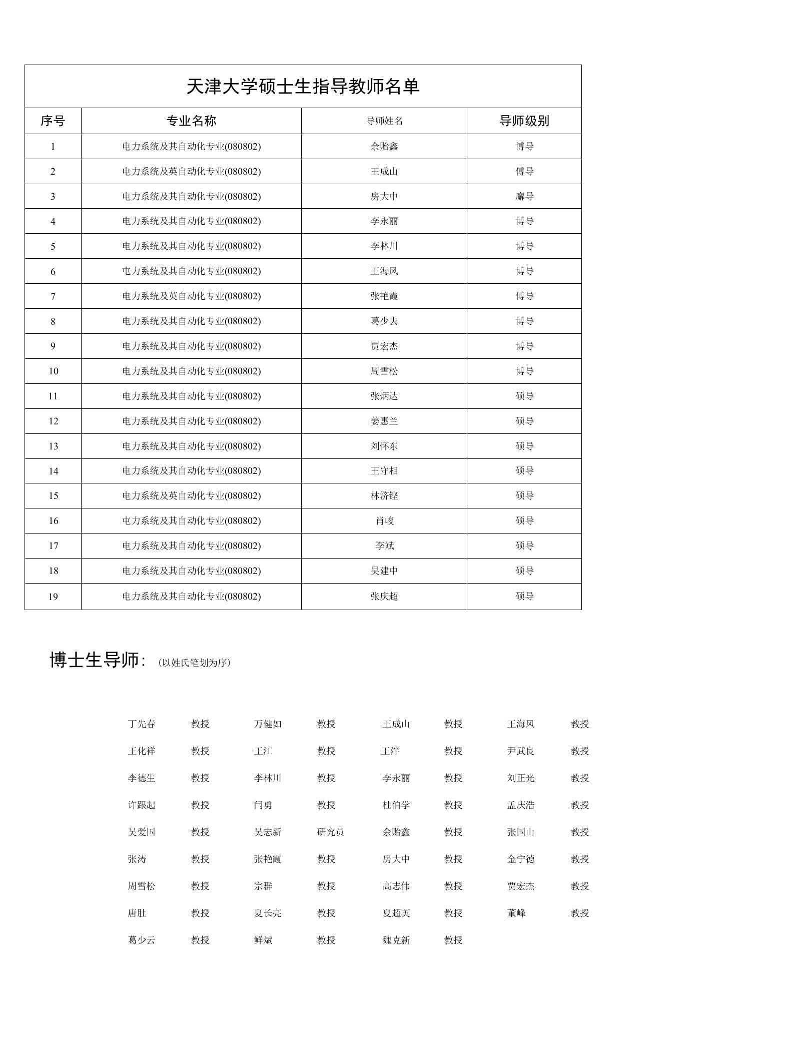 天津大学硕士生指导教师名单