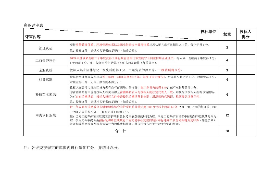 园林绿化养护评标评审表