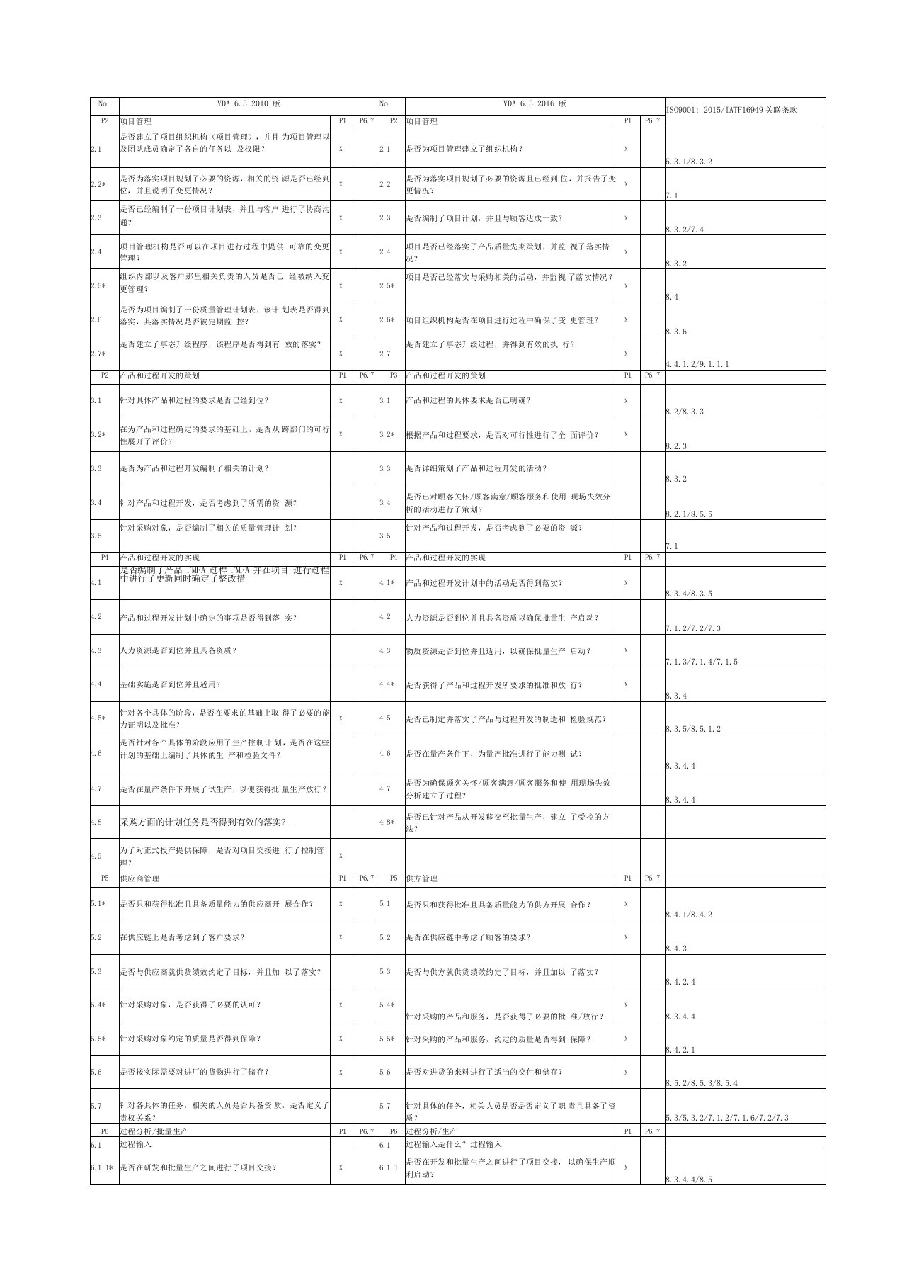 新旧VDA6.3-2016版和IATF16949条款对照