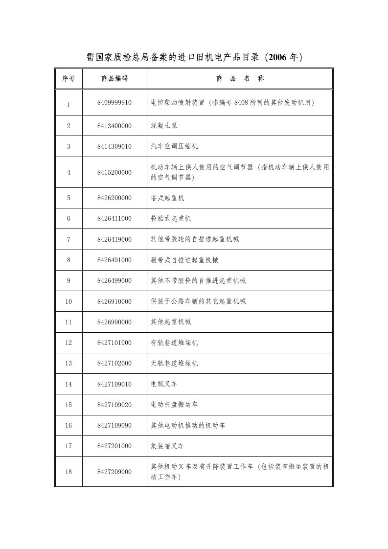 需国家质检总局备案的进口旧-22122413103