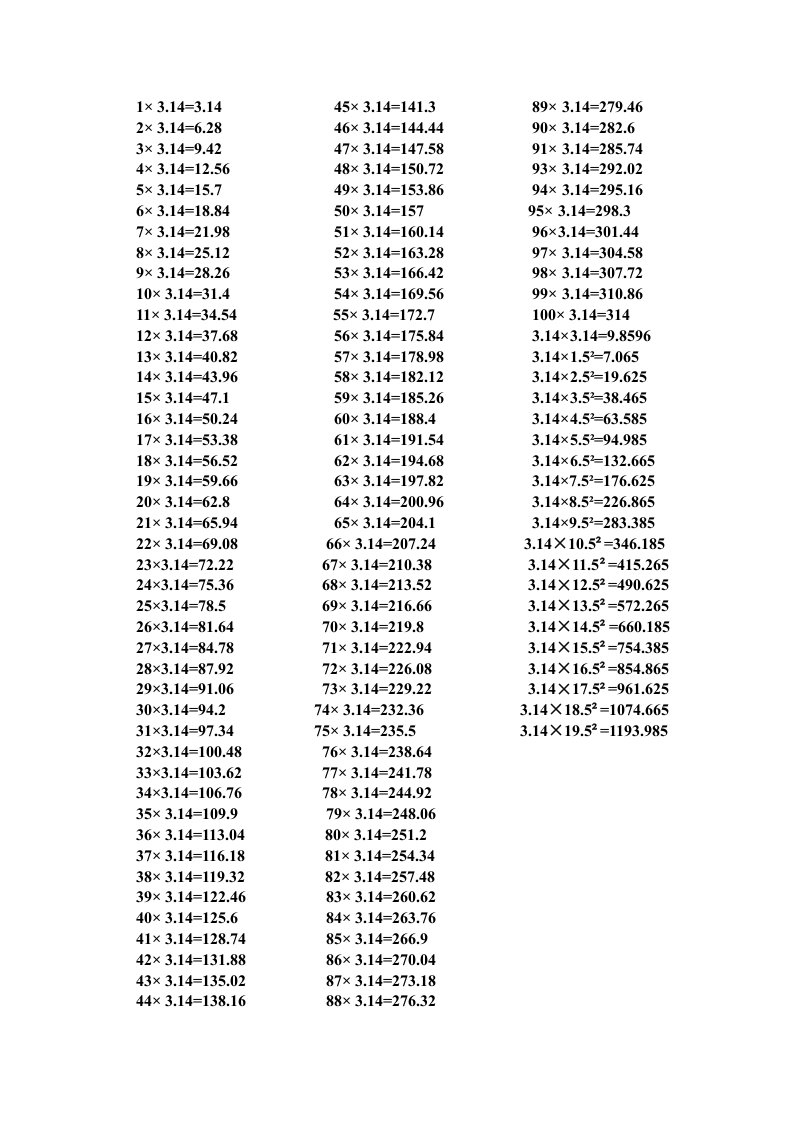 100以内3.14口诀