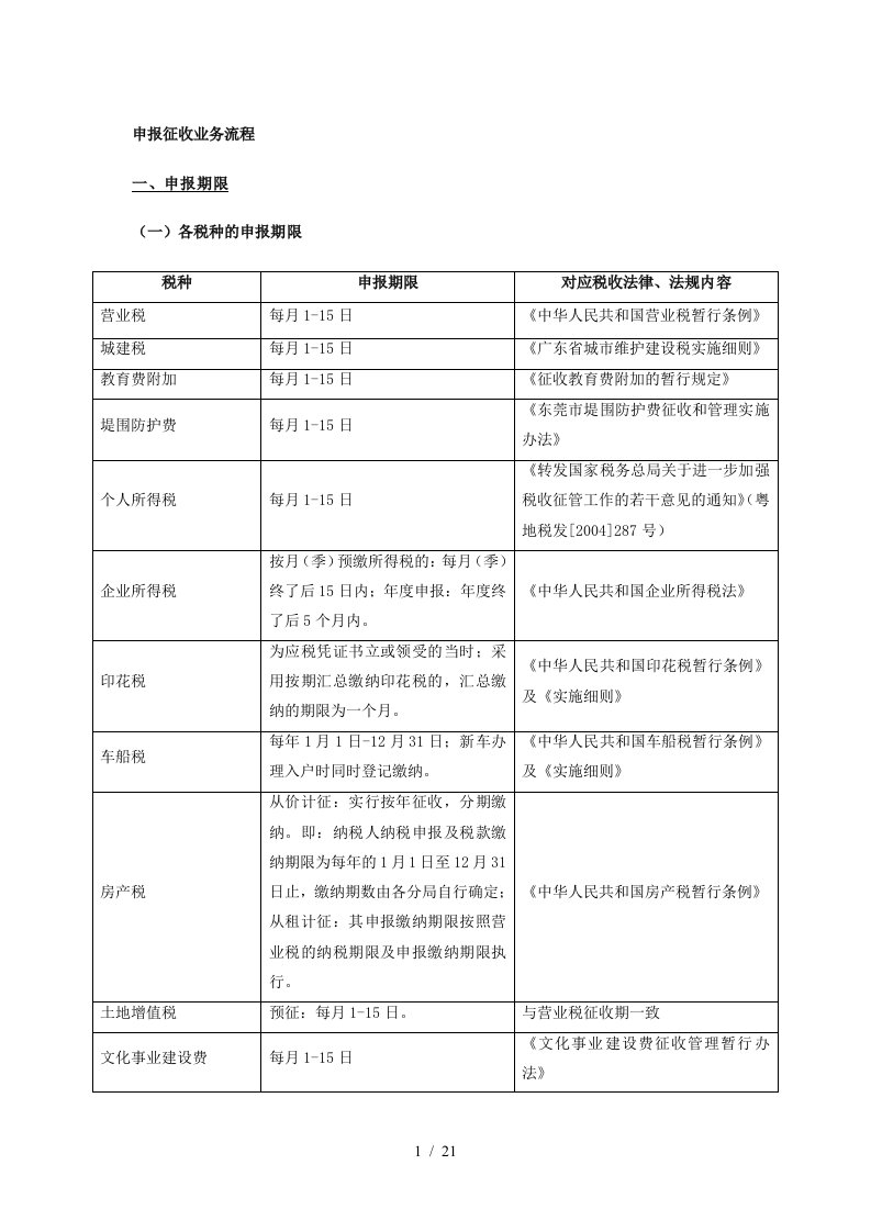 申报征收业务流程