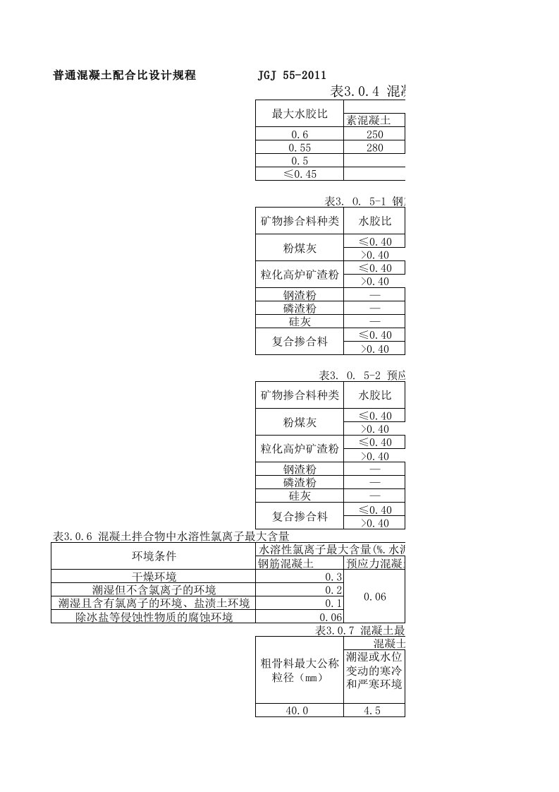 配合比计算器(1)