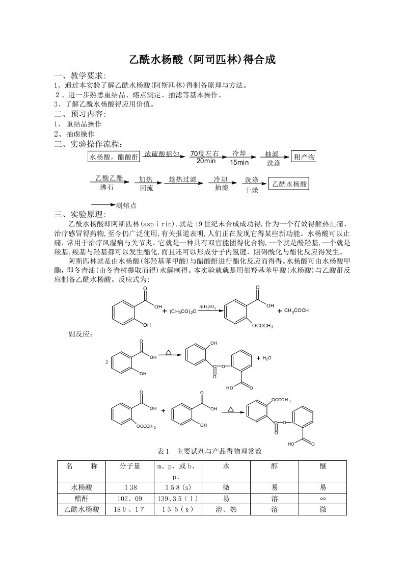 乙酰水杨酸(阿司匹林)的合成