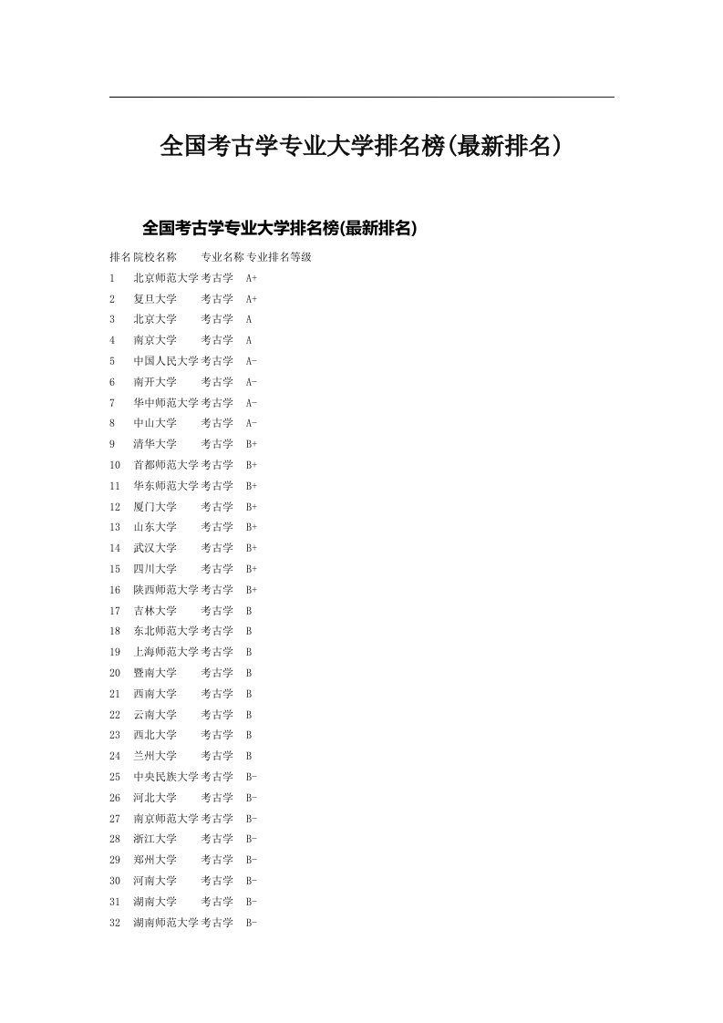 全国考古学专业大学排名榜(最新排名)