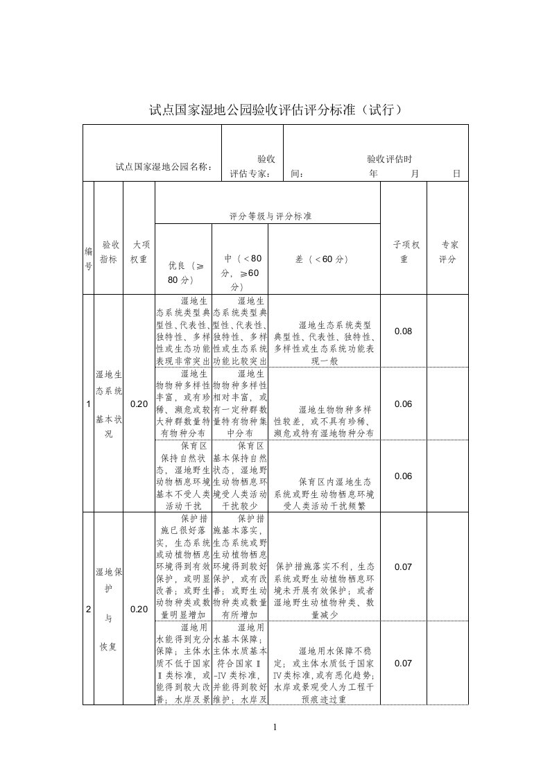 试点国家湿地公园验收评估评分标准表