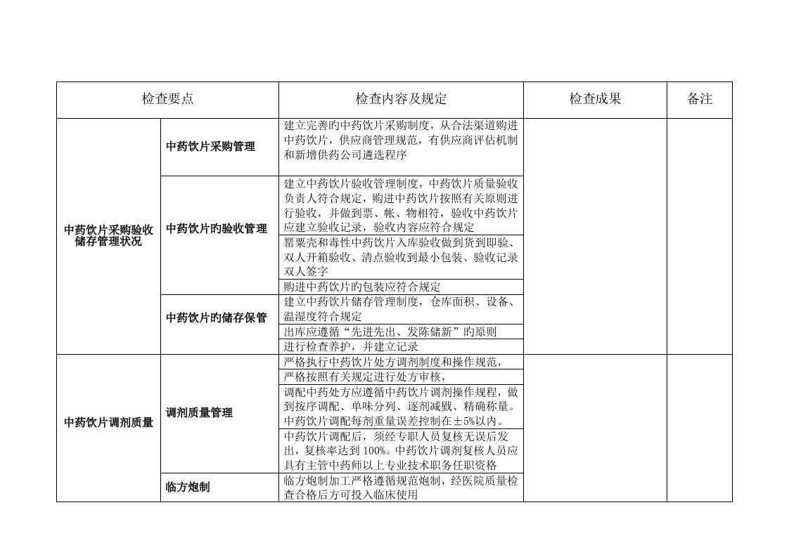 中药饮片质量控制检查记录表