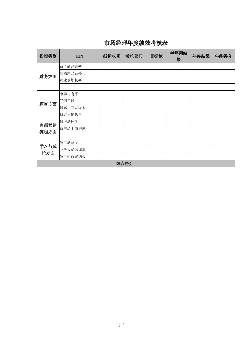 企业年度绩效考核指标表汇总14