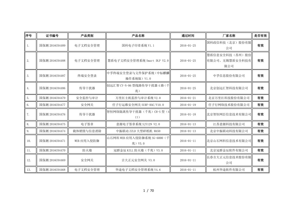 涉密信息系统产品检测发证产品列表