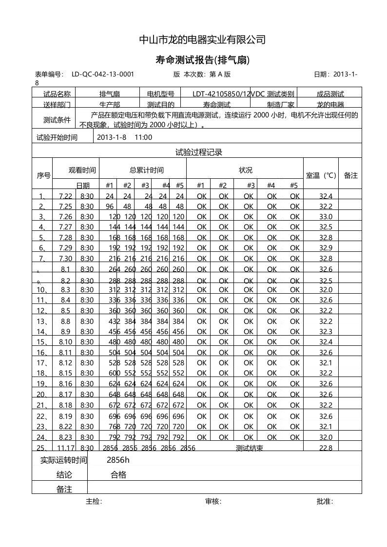 寿命测试报告(排气扇