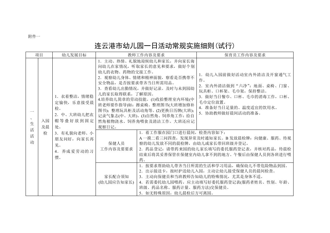 连云港市幼儿园一日活动常规实施细则