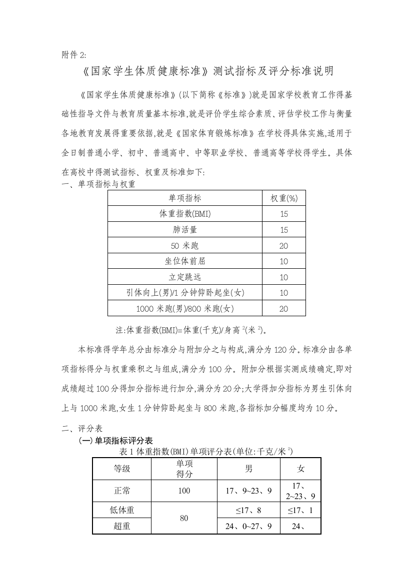 《国家学生体质健康标准》测试指标及评分标准说明