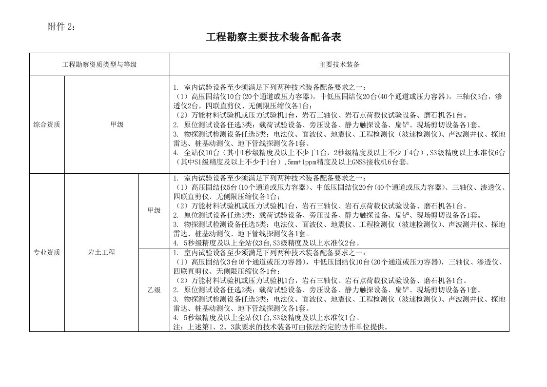 工程勘察主要技术装备配备表