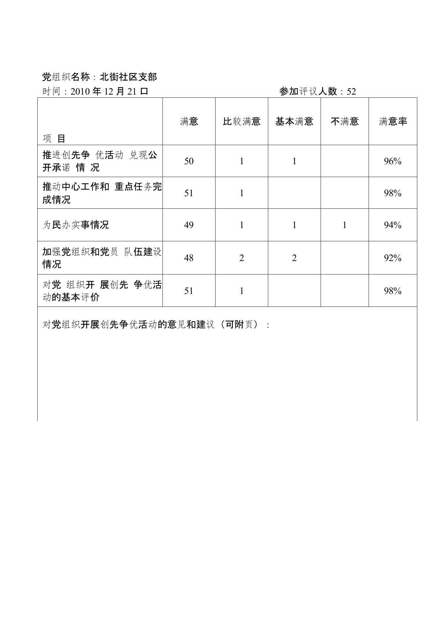 居委会党员评议支部汇总表