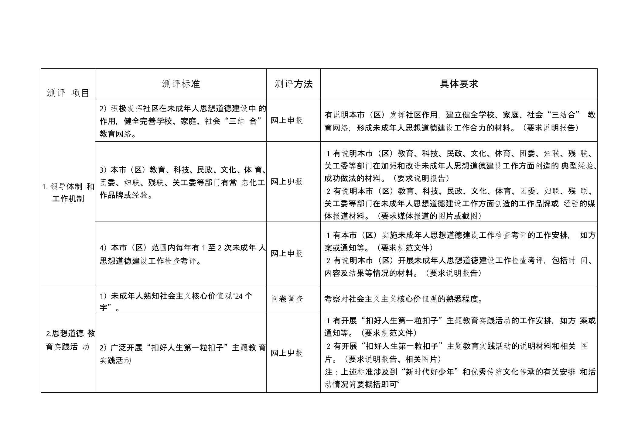 教育部门提供未成年人道德建设材料清单