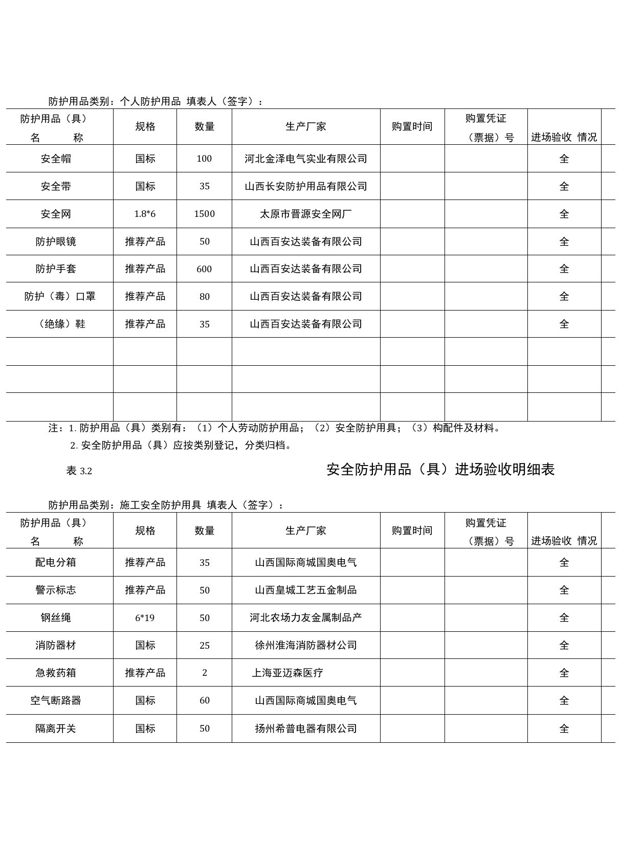 安全防护用品(具)进场验收登记表