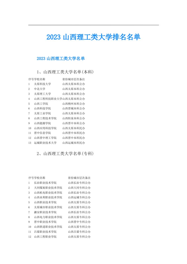 山西理工类大学排名名单