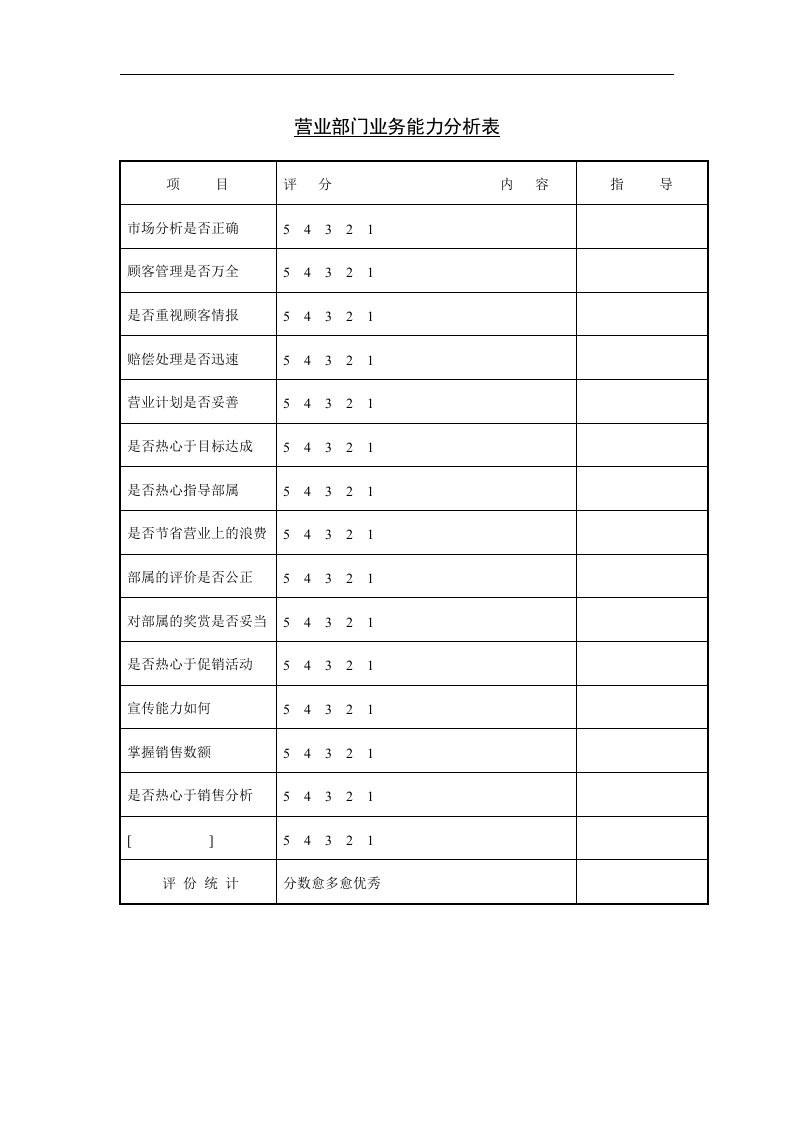 【管理精品】19营业部门业务能力