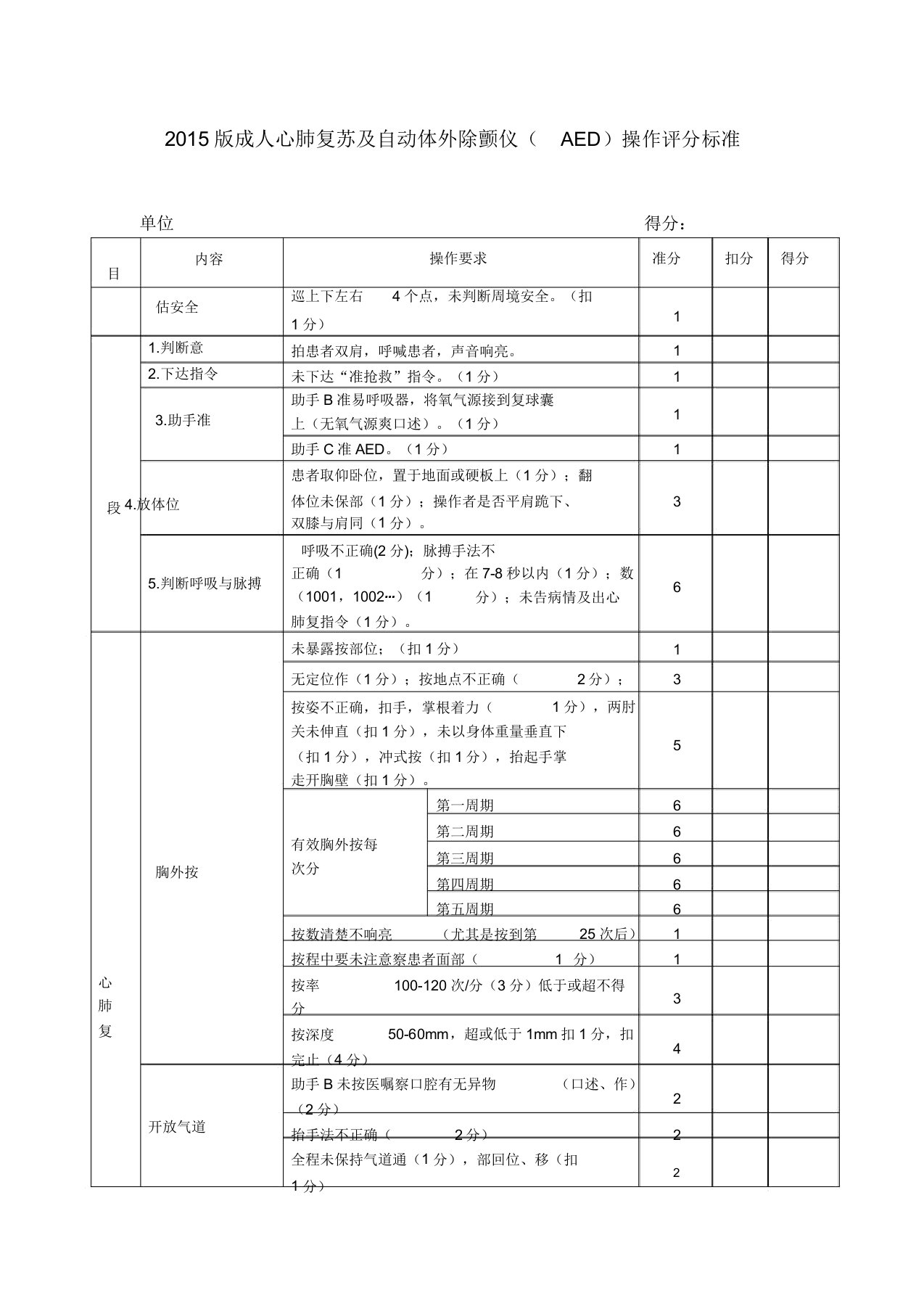 心肺复苏及AED操作评分标准