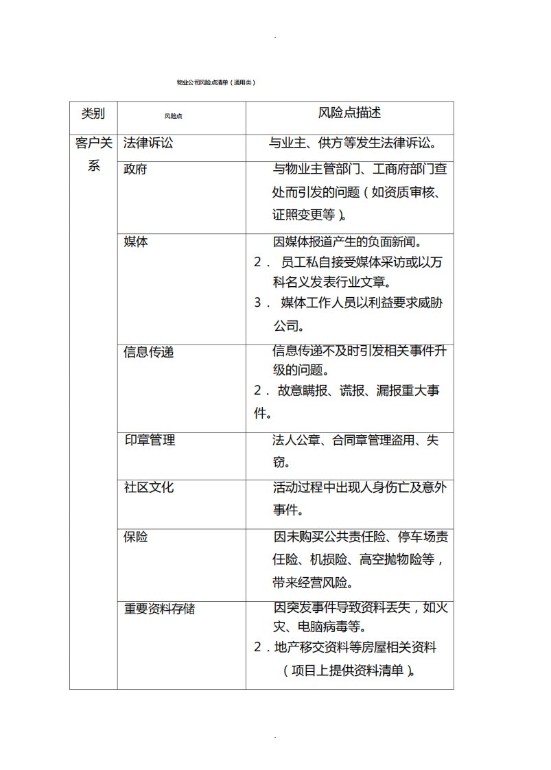 物业公司风险点清单